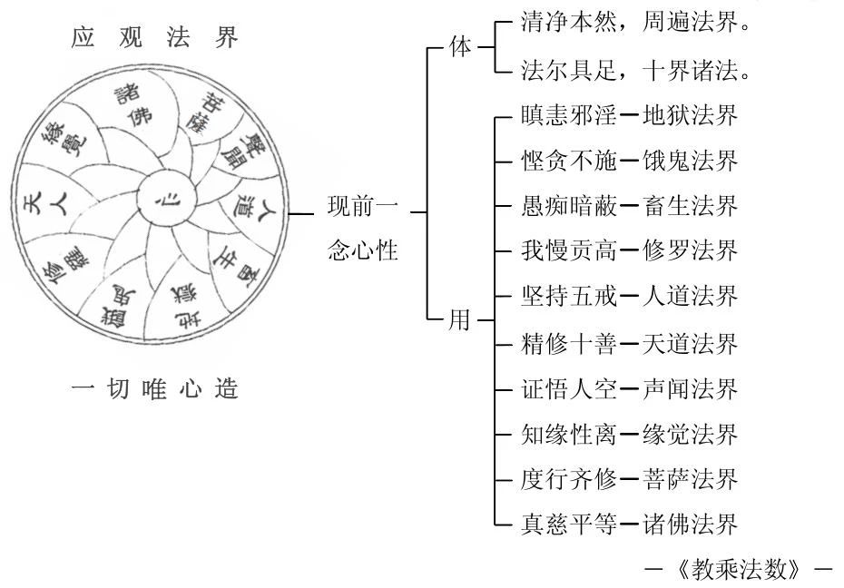 淨界法師：佛法修學概要