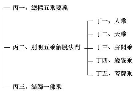 淨界法師：佛法修學概要