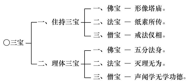 淨界法師：佛法修學概要