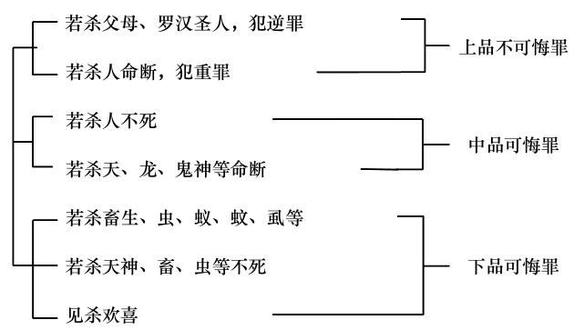 淨界法師：佛法修學概要