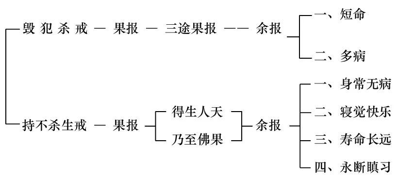 淨界法師：佛法修學概要