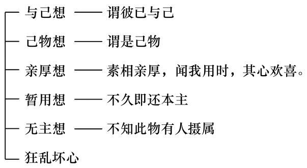 淨界法師：佛法修學概要