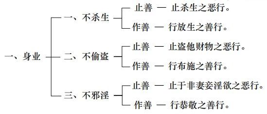 淨界法師：佛法修學概要