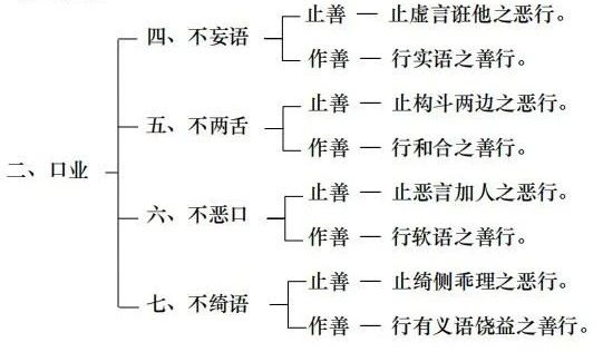 淨界法師：佛法修學概要