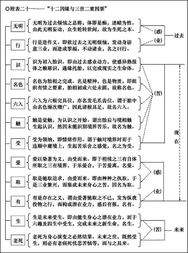 淨界法師：佛法修學概要