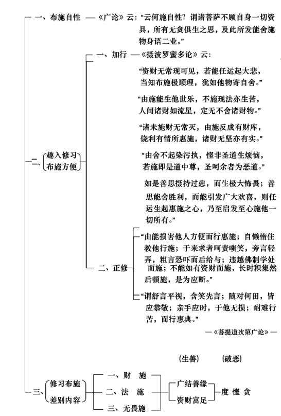 淨界法師：佛法修學概要