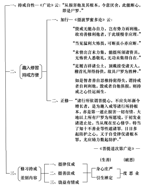 淨界法師：佛法修學概要