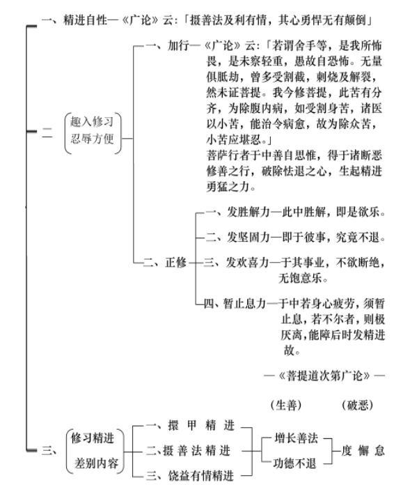 淨界法師：佛法修學概要