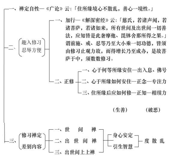 淨界法師：佛法修學概要