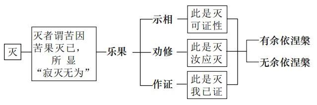 淨界法師：佛法修學概要