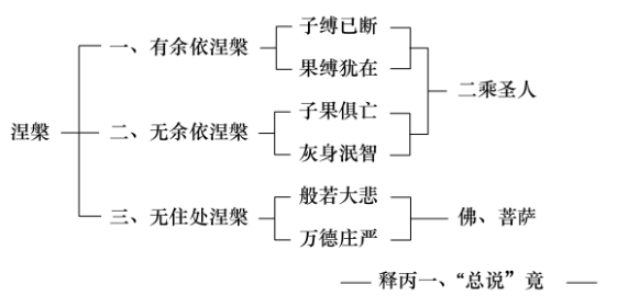 淨界法師：佛法修學概要