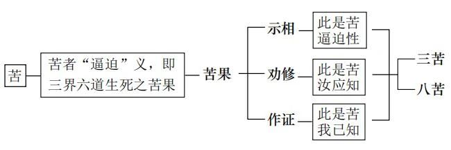 淨界法師：佛法修學概要