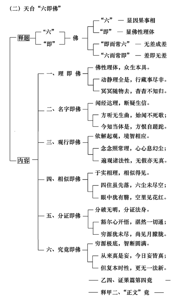 淨界法師：佛法修學概要