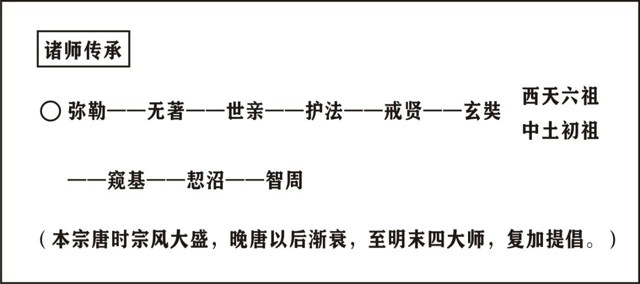 淨界法師：唯識學概要