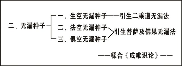 淨界法師：唯識學概要