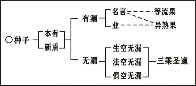 淨界法師：唯識學概要