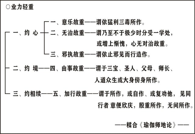 淨界法師：唯識學概要