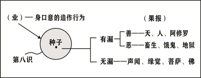 淨界法師：唯識學概要