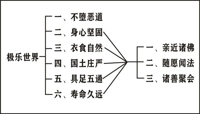 淨界法師：唯識學概要