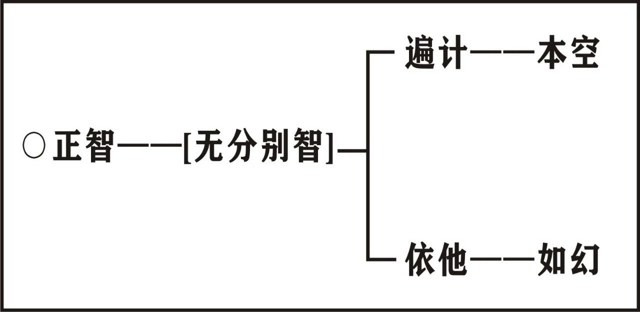 淨界法師：唯識學概要