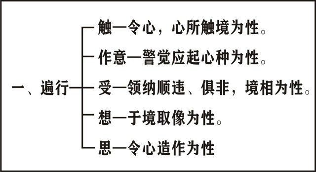 淨界法師：唯識學概要