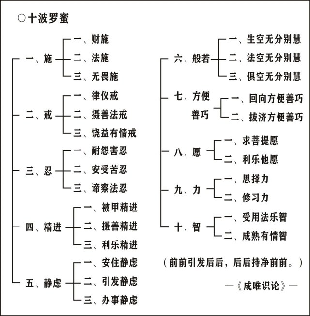 淨界法師：唯識學概要