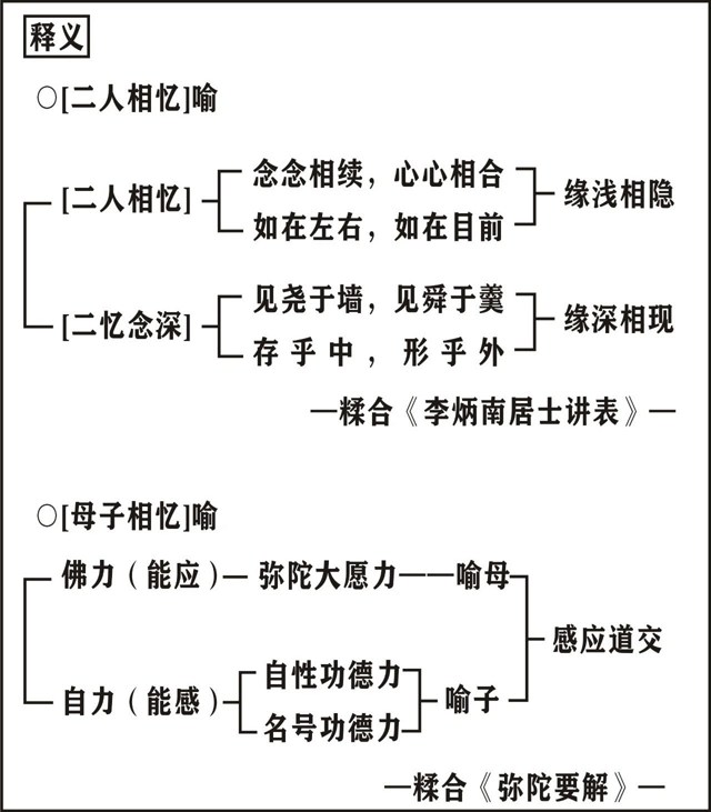 淨界法師：唯識學概要