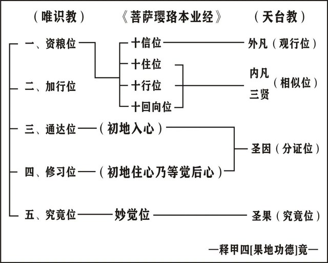 淨界法師：唯識學概要