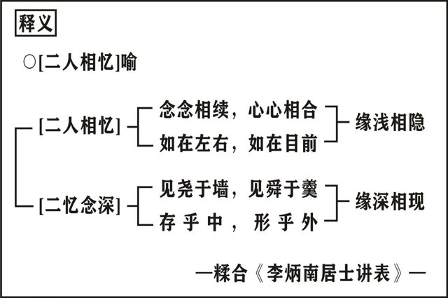 淨界法師：唯識學概要