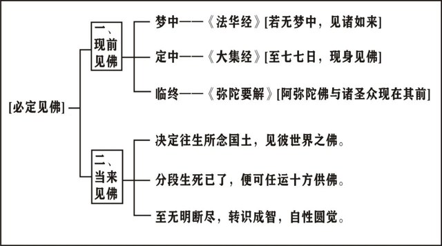 淨界法師：唯識學概要