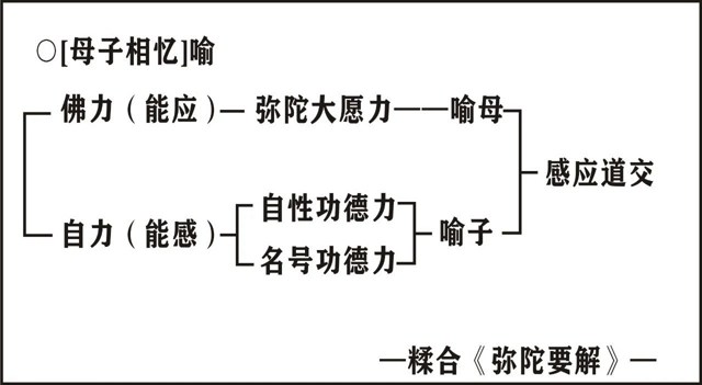 淨界法師：唯識學概要