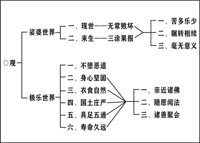 淨界法師：唯識學概要