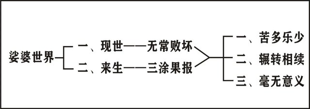 淨界法師：唯識學概要