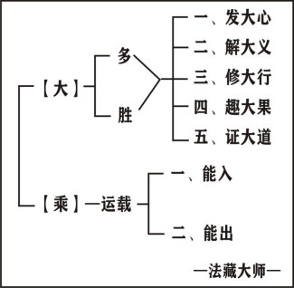 淨界法師：攝大乘論