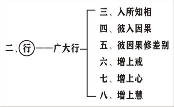 淨界法師：攝大乘論