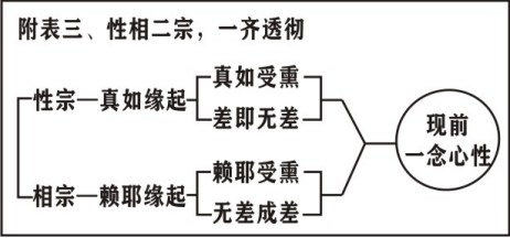 淨界法師：靈峰宗論