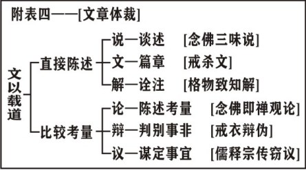 淨界法師：靈峰宗論