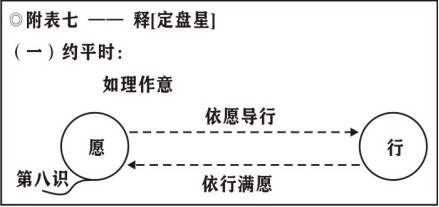 淨界法師：靈峰宗論