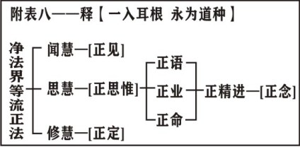 淨界法師：靈峰宗論