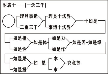 淨界法師：靈峰宗論