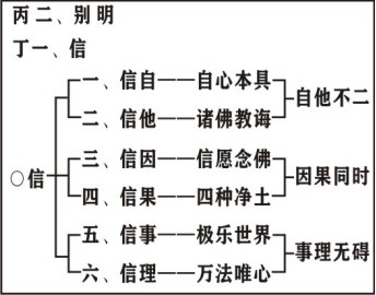 淨界法師：靈峰宗論