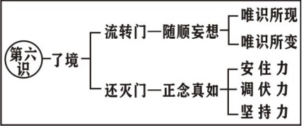 淨界法師：楞嚴經修學法要