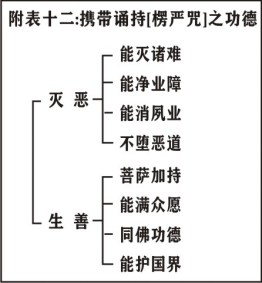 淨界法師：楞嚴經修學法要