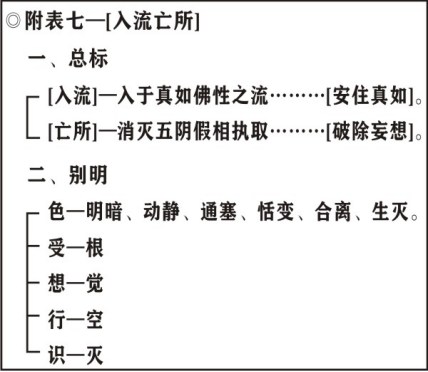 淨界法師：楞嚴經修學法要