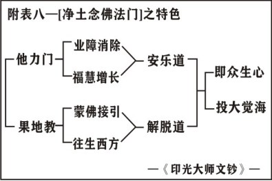 淨界法師：楞嚴經修學法要