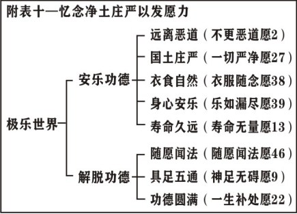 淨界法師：楞嚴經修學法要