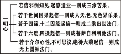 淨界法師：大乘起信論