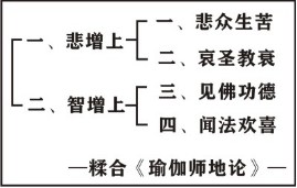 淨界法師：菩薩戒修學法要