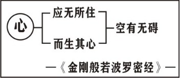淨界法師：菩薩戒修學法要