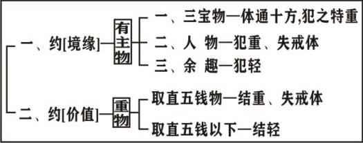 淨界法師：菩薩戒修學法要